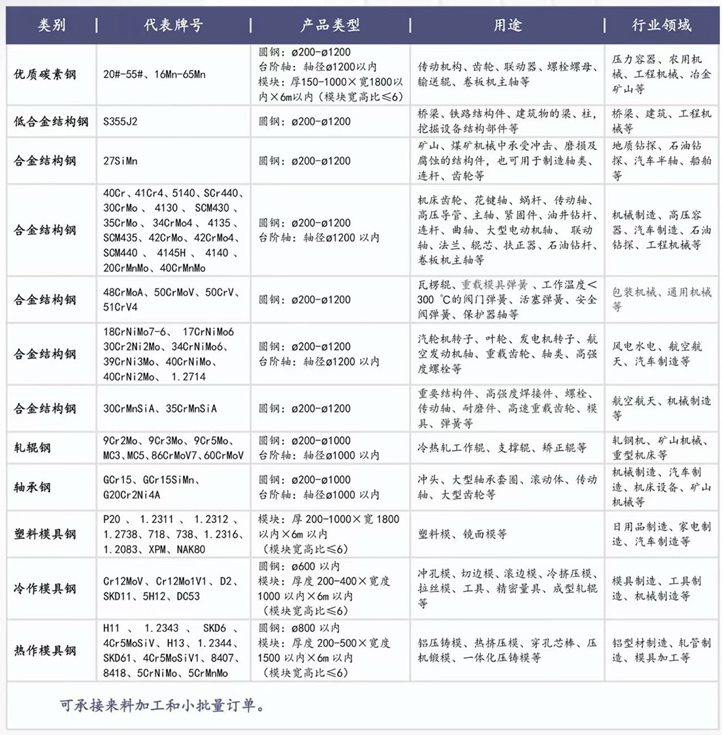 1.济钢锻造 2-407.png